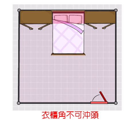 房間風水 床位|15個全新臥室床位、家具擺設風水禁忌與破解，附科學解釋與圖文。